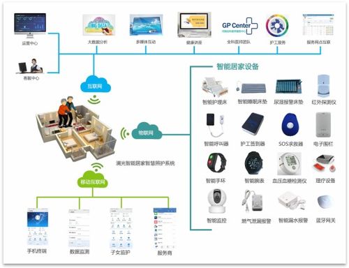 河南推進智慧養老平臺建設，物聯網技術服務機構最高獎300萬元