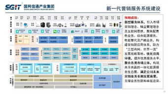 信通技術(shù)鑄就智慧電網(wǎng)新篇章——國網(wǎng)信通產(chǎn)業(yè)集團副總經(jīng)理孫德棟談泛在電力物聯(lián)網(wǎng)建設(shè)與發(fā)展