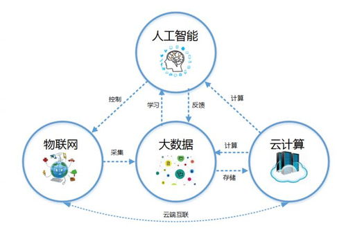 授權導向背景下，技術方案場景化的專利申請路徑探析——以物聯網技術服務為例